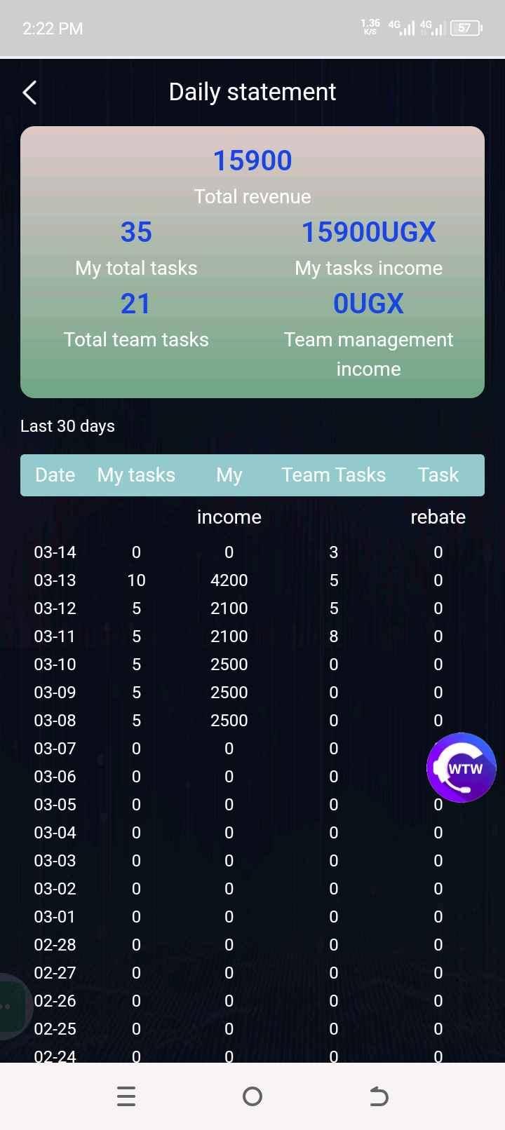 wt Film Limited for sale in Kampala - Yilick